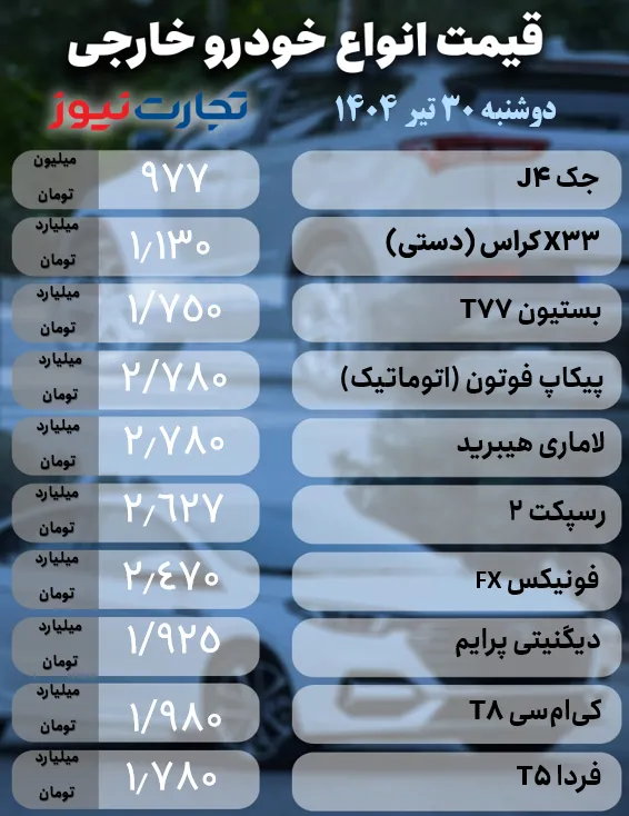 قیمت خودروهای خارجی
