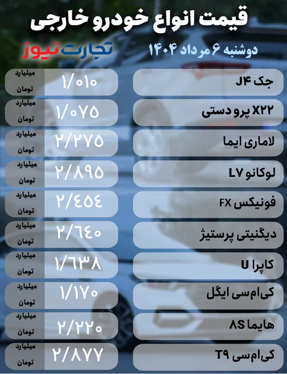 قیمت خودروخارجی