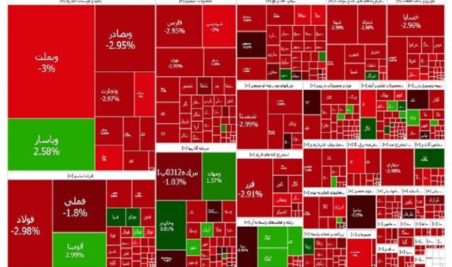 سقوط بورس؛ شاخص کل ۵۱ هزار واحد افت کرد سقوط بورس