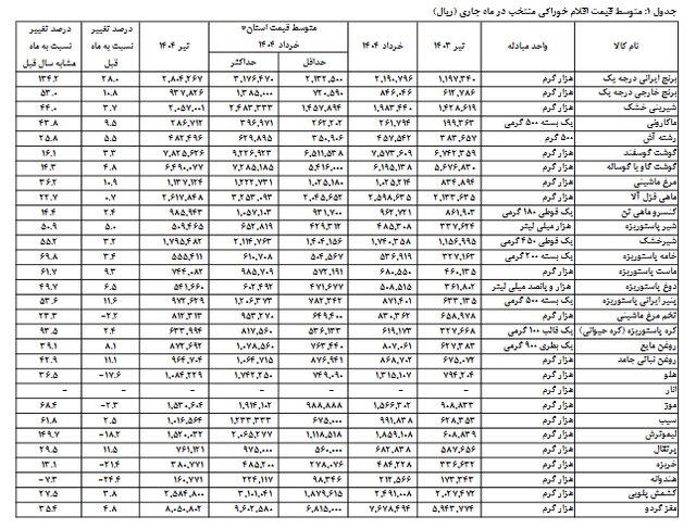 عکس 13