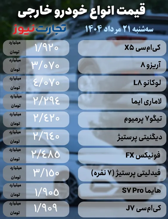 قیمت خودرو خارجی