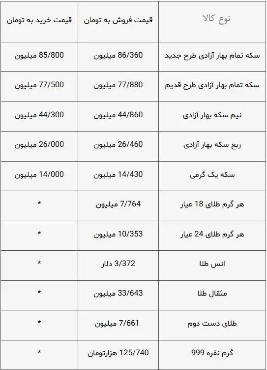 
قیمت سکه، طلا، طلای دست دوم