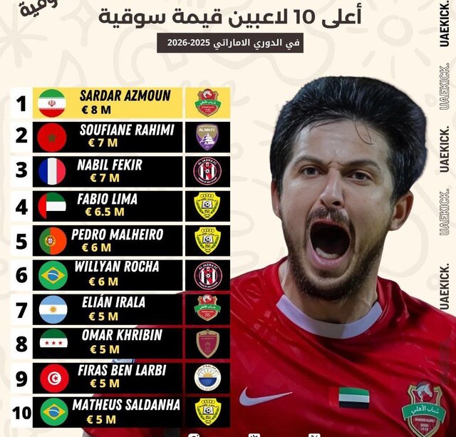 آزمون  لیگ امارات