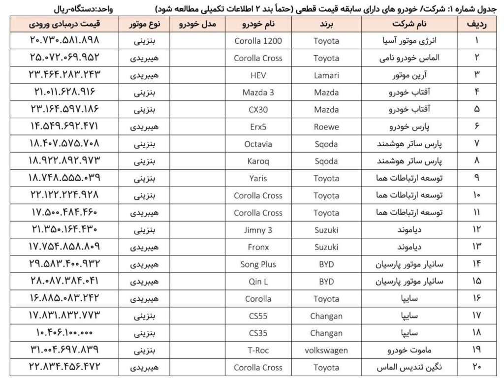 ثبت نام خودروهای وارداتی