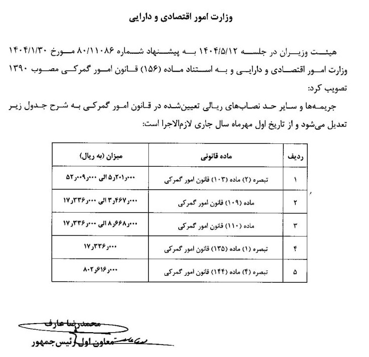 
جریمه تردد خودروی گذر موقت غیرمجاز در ایران