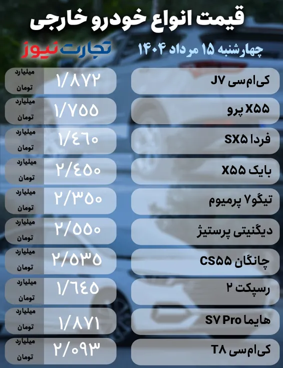 بازار خودروهای خارجی
