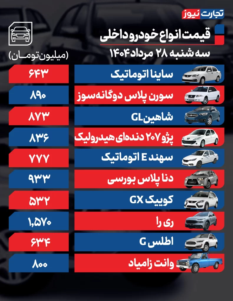 قیمت خودروهای داخلی
