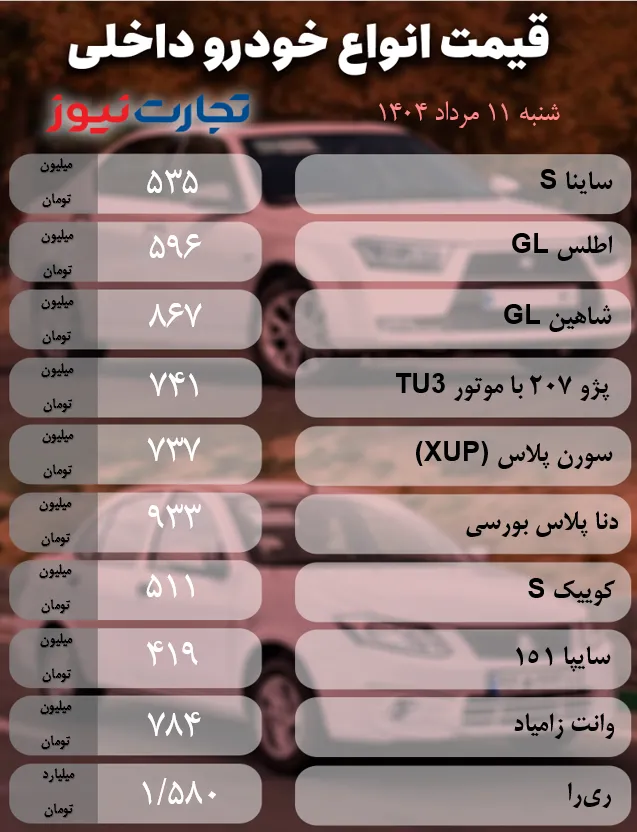 بازار خودروهای داخلی
