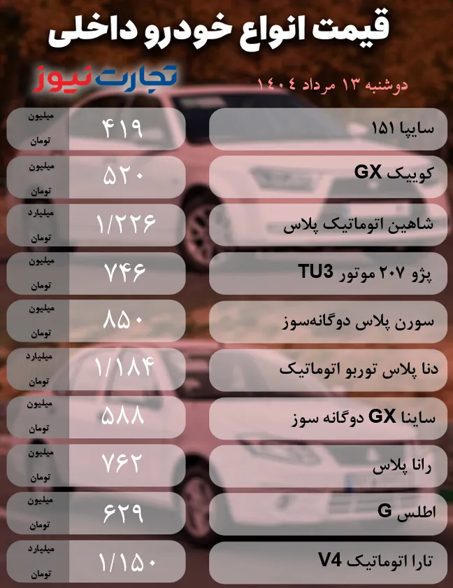 بازار خودروهای داخلی
