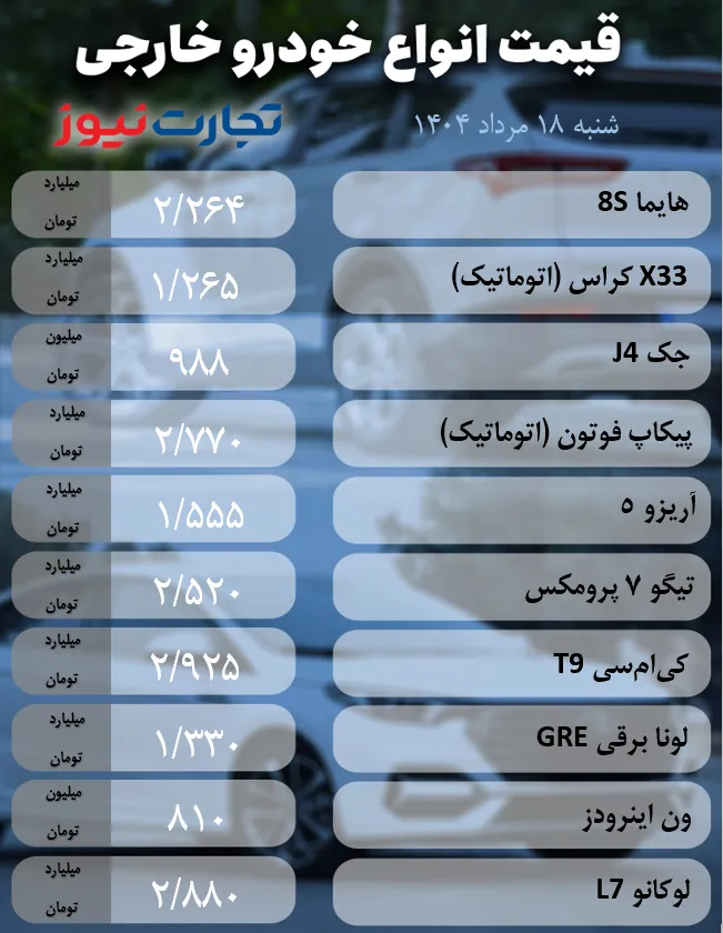 قیمت خودرو خارجی