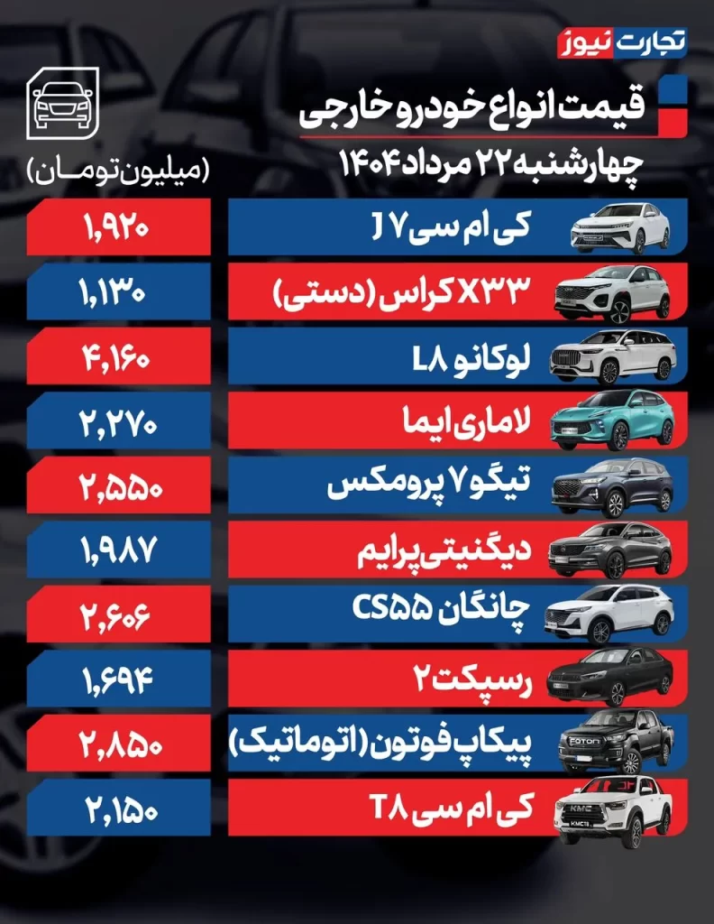 قیمت خودرو خارجی