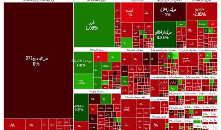 بورس ۳۳ هزار واحد ریزش کرد