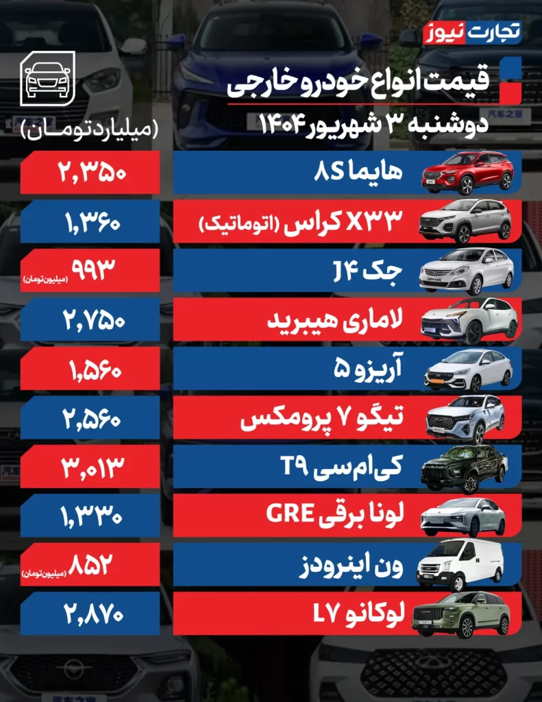 قیمت خودروهای خارجی
