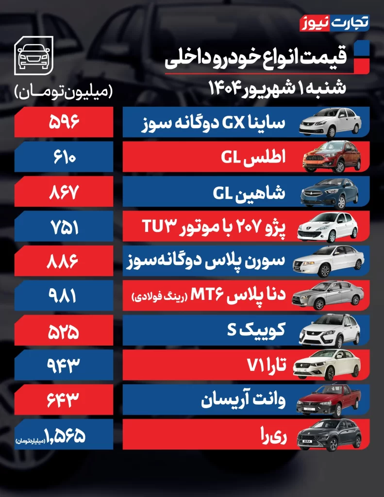 قیمت خودروهای داخلی
