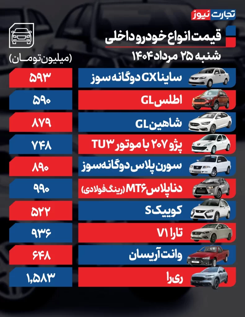 قیمت خودروهای داخلی

