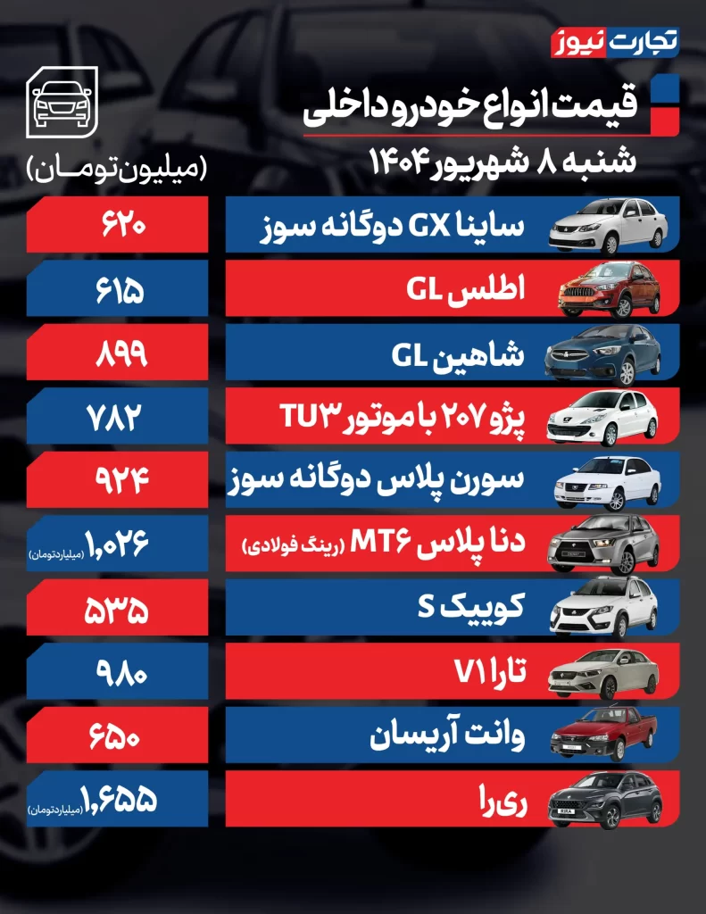 قیمت خودروهای داخلی
