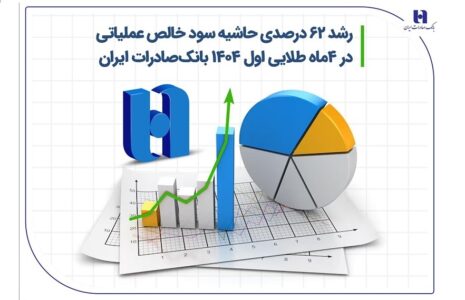 حرکت هوشمندانه «وبصادر» در مسیر سودآوری و نوسازی مالی رشد وبصادر