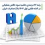 رشد وبصادر