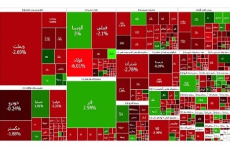 شاخص بورس تهران در آخرین روز کاری هفته شاخص بورس تهران