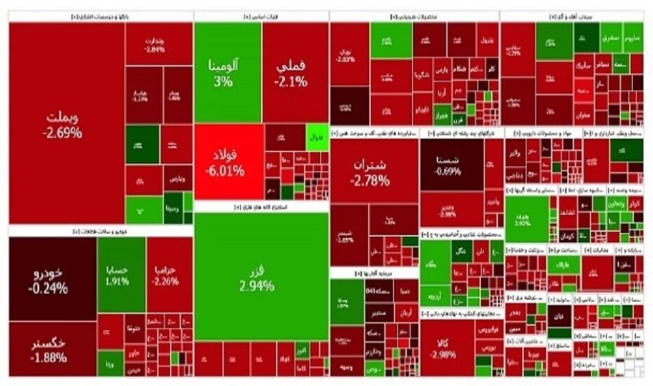 شاخص بورس تهران