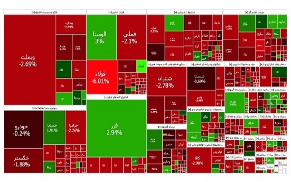 شاخص بورس تهران