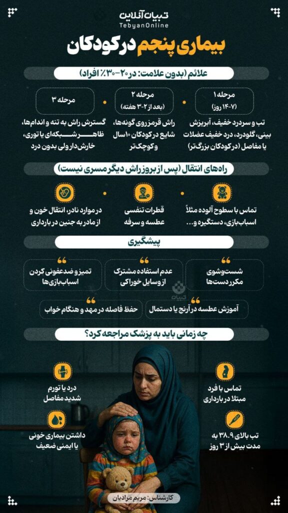 بیماری پنجم در کودکان
