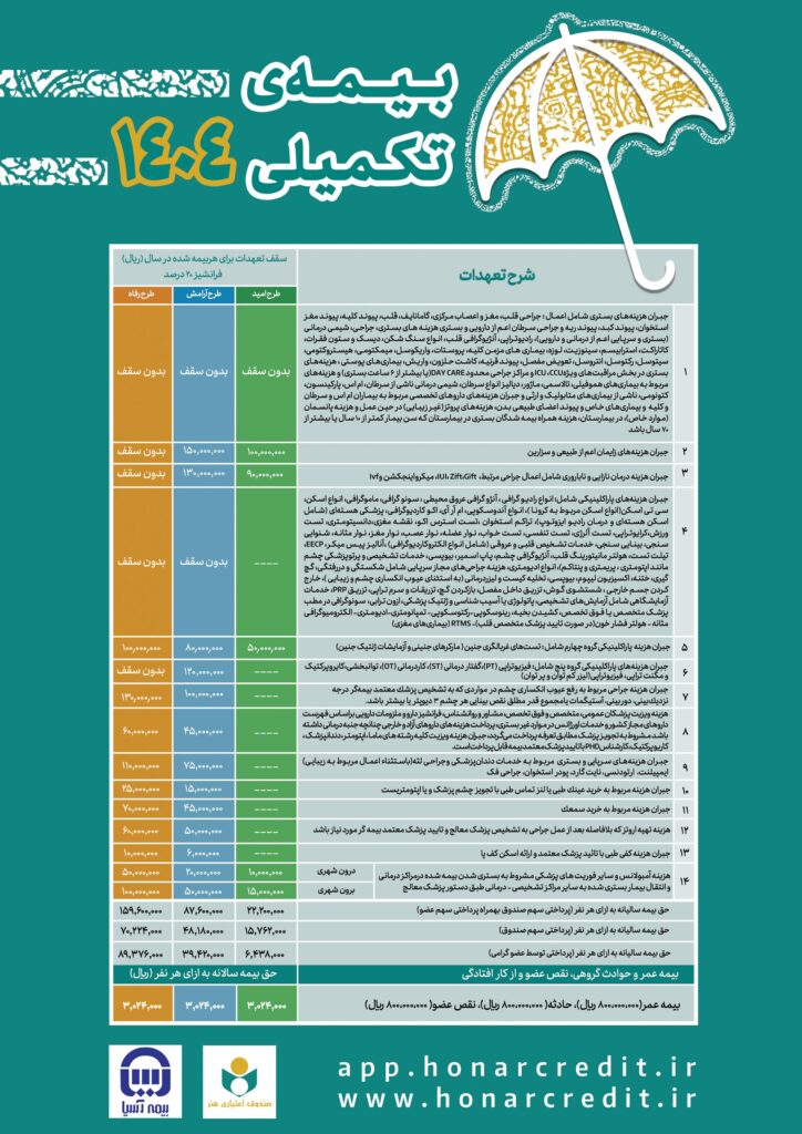  ثبت‌نام بیمه تکمیلی ویژه هنرمندان و روزنامه‌نگاران
