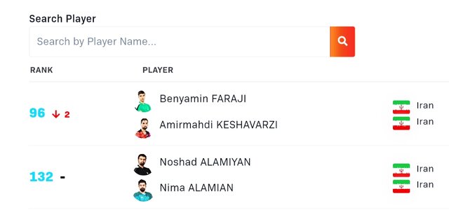 رنکینگ نوشاد دوباره دورقمی شد رنکینگ نوشاد دوباره دورقمی شد