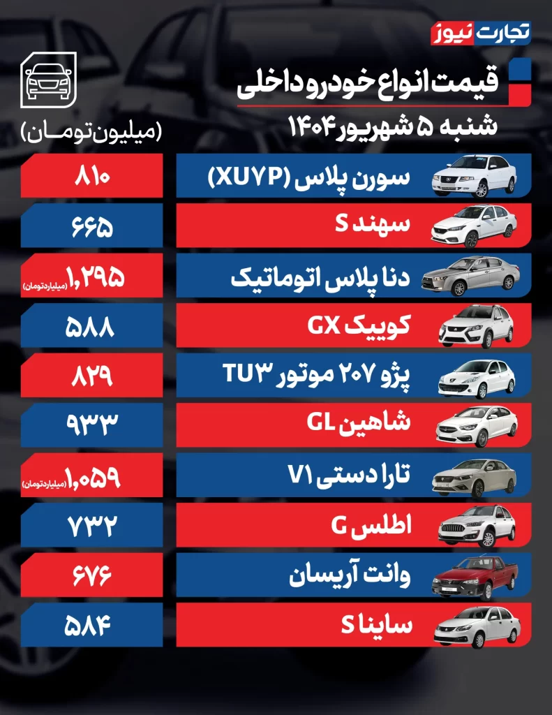 قیمت خودروهای داخلی
