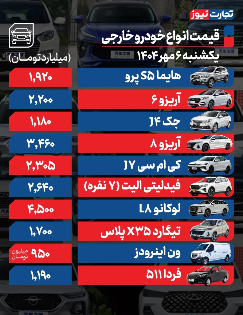 قیمت خودرو خارجی