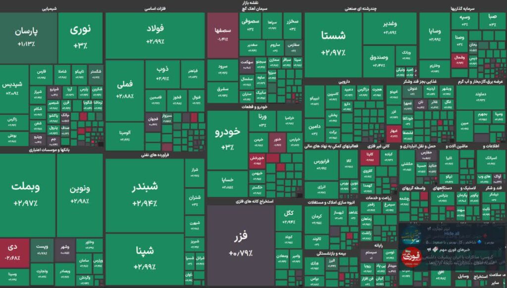 بورس