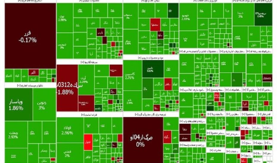 بورس افزایشی ماند بورس افزایشی ماند