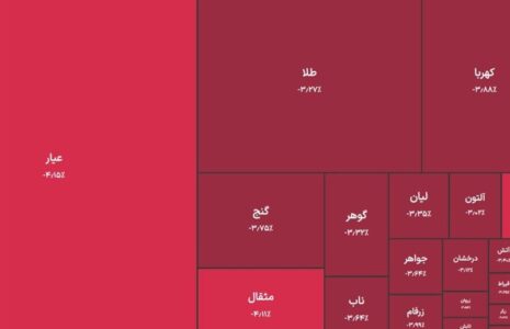 فرار بیسابقه پول از طلا؛ تتر ۴ هزار تومان ارزان شد تتر