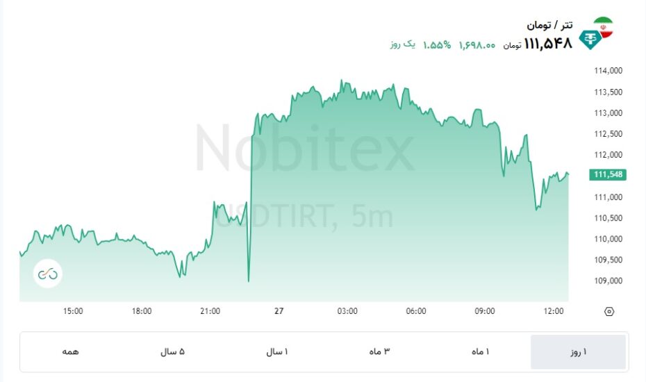 جهش تتر نوبیتکس