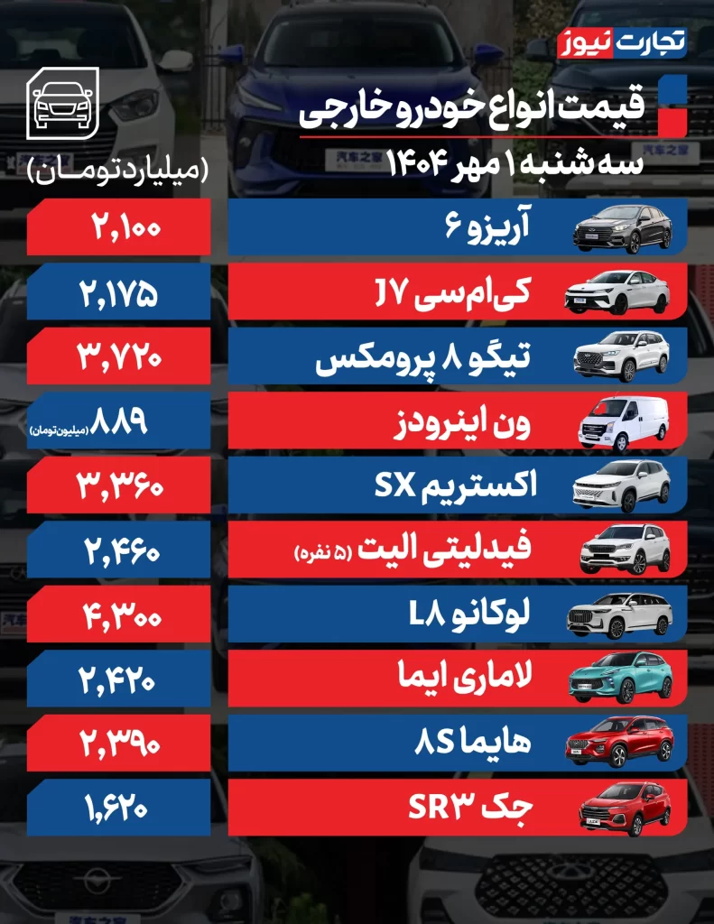 قیمت خودرو 1 مهر 1404 قیمت خودروهای خارجی