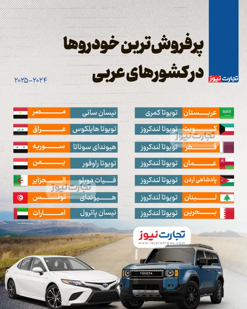 پرفروش‌ترین خودروها