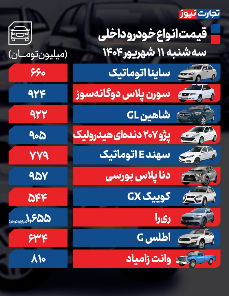 قیمت خودرو داخلی