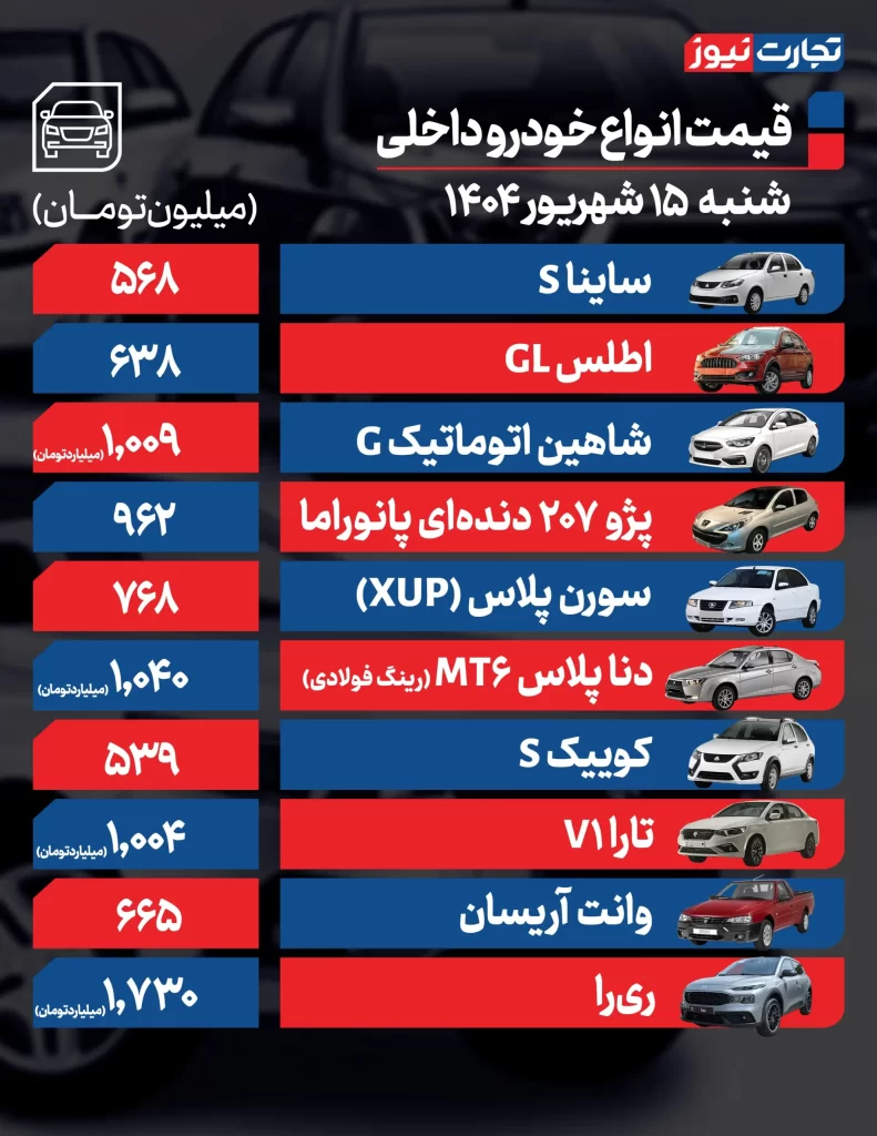 قیمت خودروهای داخلی
