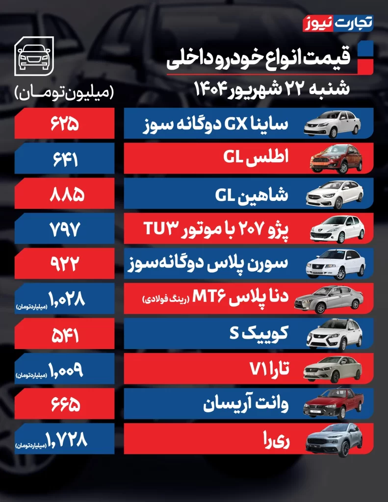 قیمت خودروهای داخلی
