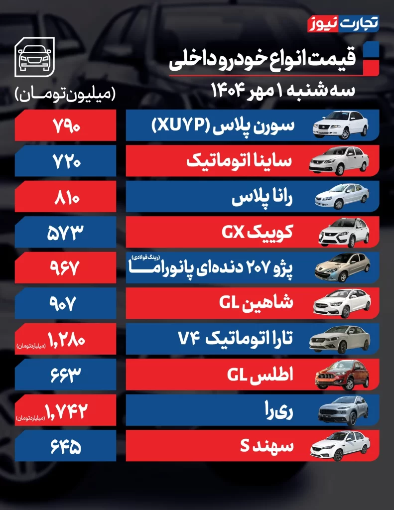 قیمت خودرو 1 مهر 1404 قیمت خودروهای داخلی