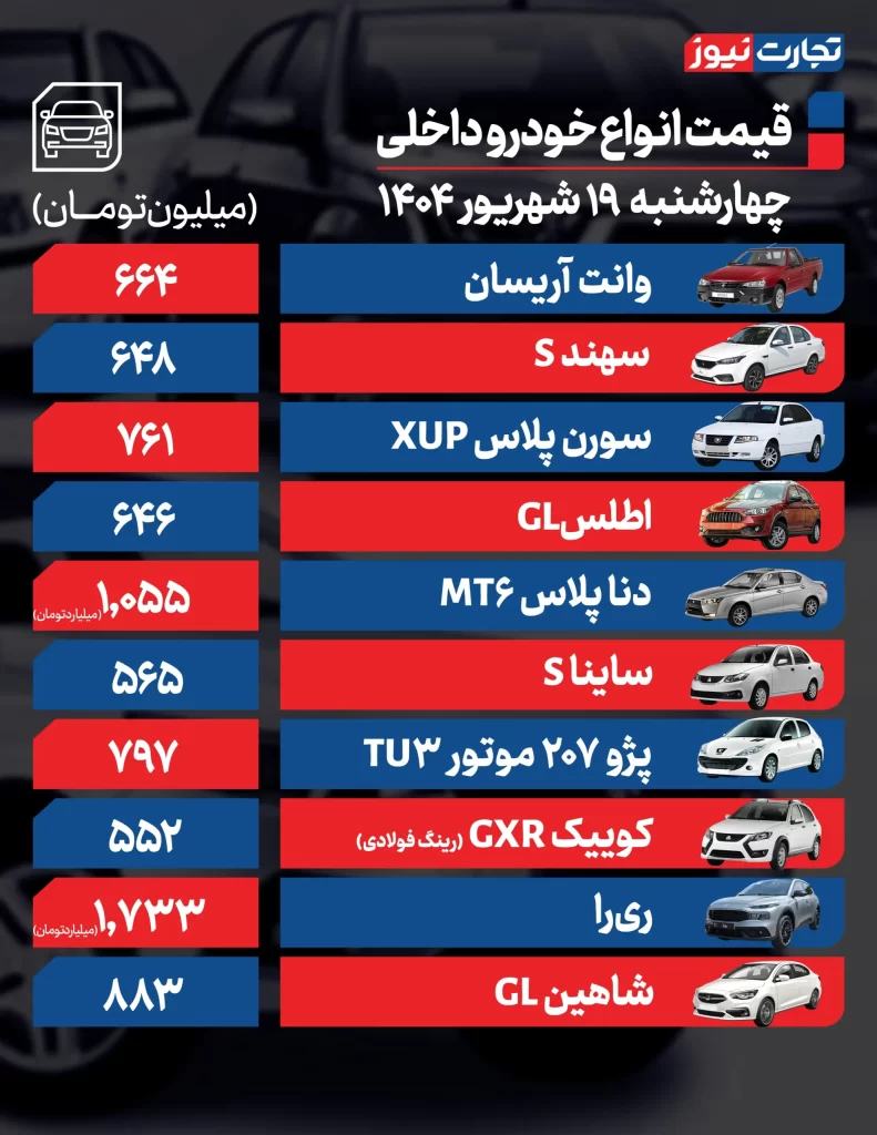 قیمت خودروهای داخلی
