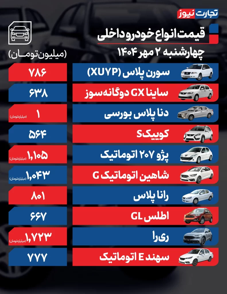 قیمت خودروهای داخلی
