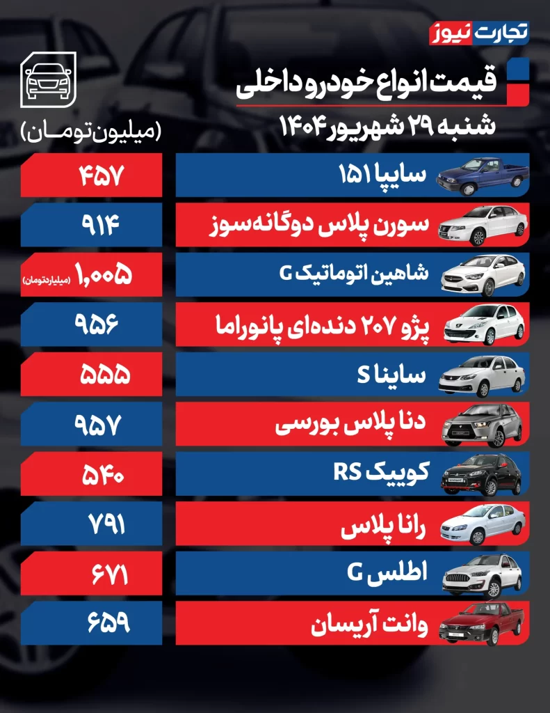 قیمت خودروهای داخلی
