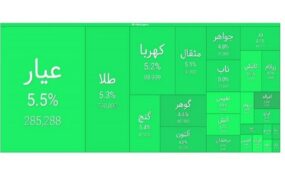 روز خوب صندوق های طلا در بورس