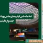 فیلم‌های پویانمایی جشنواره فیلم کوتاه تهران