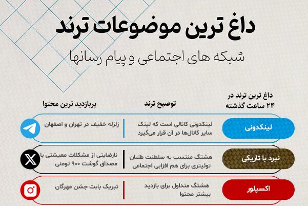 داغ‌ترین‌ ترند شبکه‌های اجتماعی
