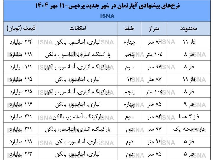 سقوط آزاد قیمت مسکن 