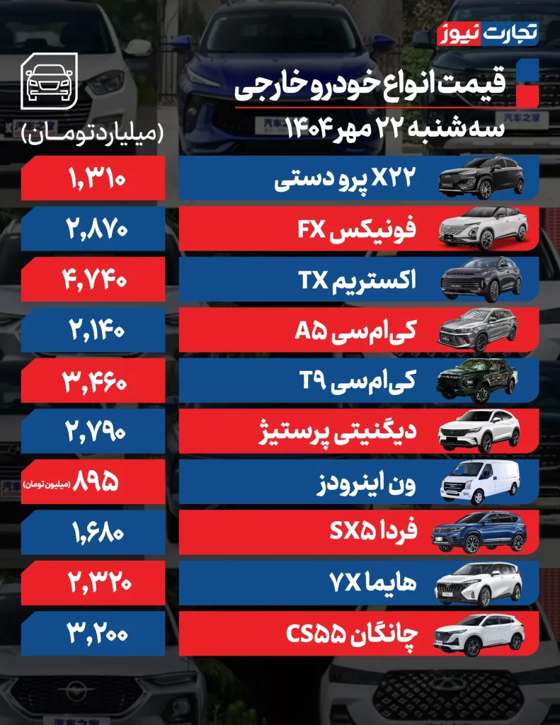 قیمت خودروهای خارجی

