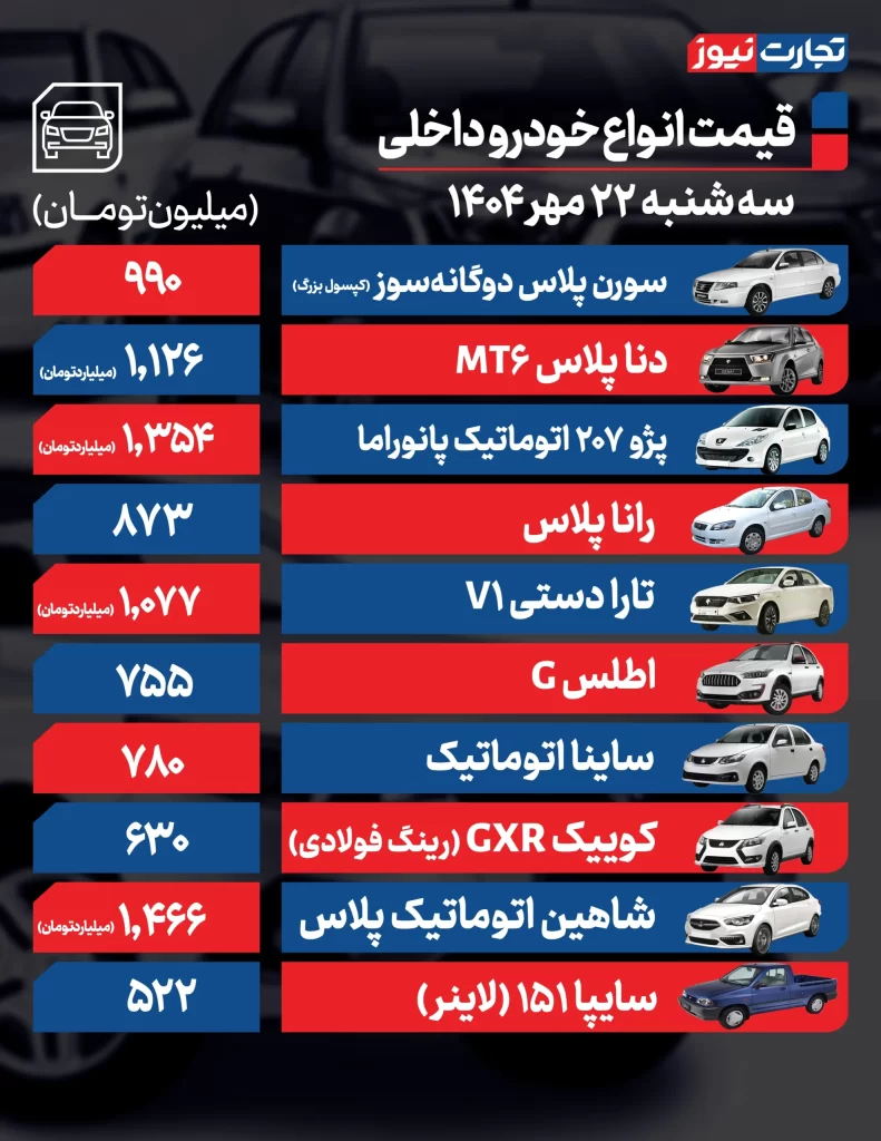 قیمت خودروهای داخلی
