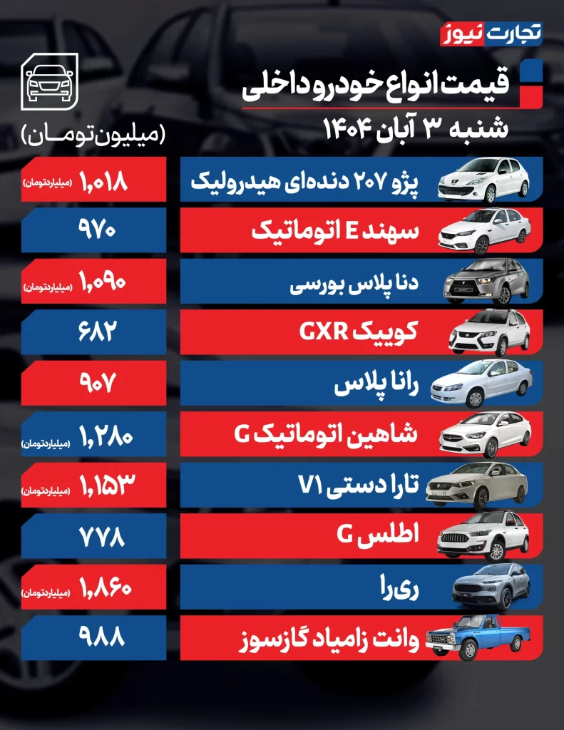 قیمت خودرو 3 آبان 1404 قیمت خودروهای داخلی